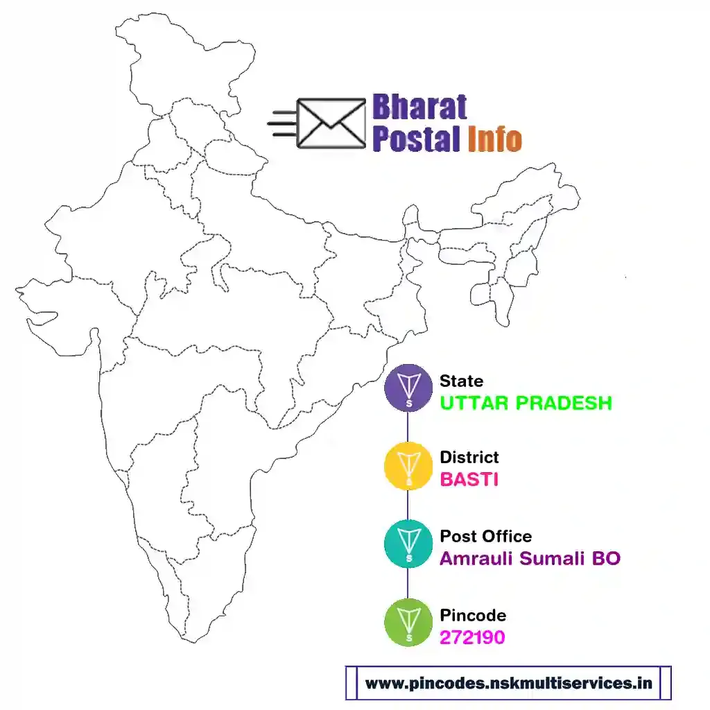 uttar pradesh-basti-amrauli sumali bo-272190